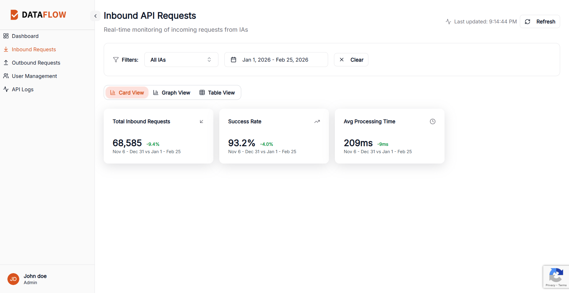Inbound Requests Screen