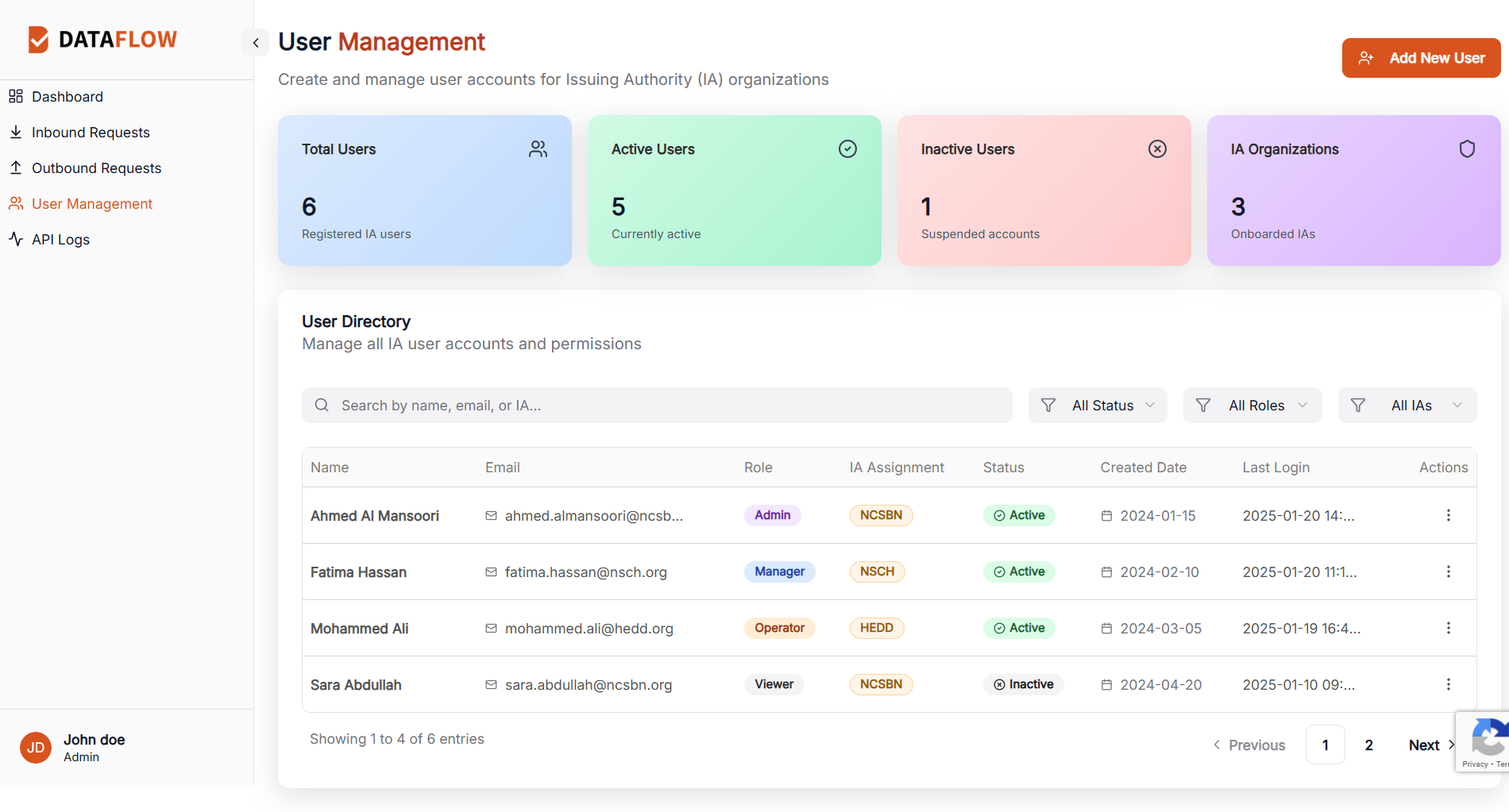 User Management Screen